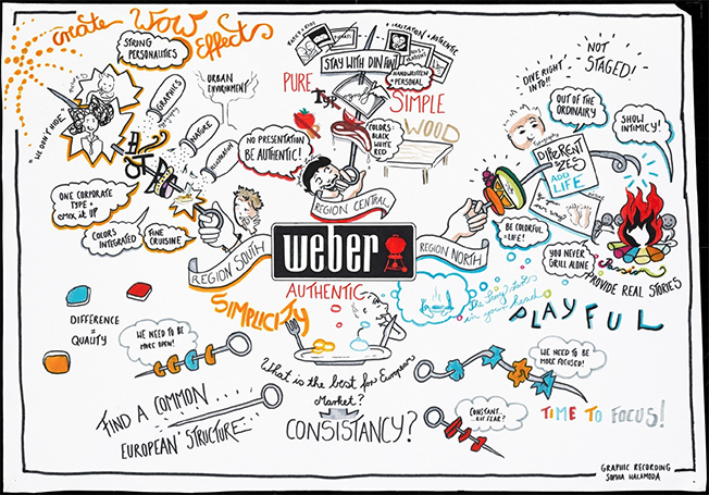 5W_Projekt_Weber_EMEA_Brand_masonry_02